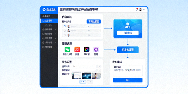 爱游戏体育数字内容分发平台后台管理系统，展示多渠道内容发布流程