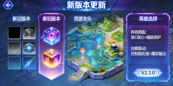 新版本更新后，游戏内装备图标与地图资源发生显著变化，英雄选择界面展示新策略